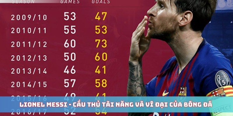 Lionel Messi - Cầu thủ tài năng và vĩ đại của bóng đá 